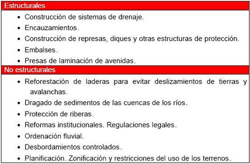 Lexia Ciclo De La Gesti N De Riesgos